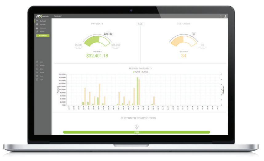 Learn About Level 2, Level 3 & B2B Credit Card Processing